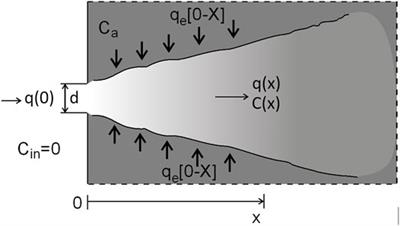 The Dual Role of an Air Distribution System, Both Reducing the Concentration of Infectious Agents and Spreading Infectious Agents